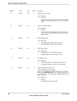 Предварительный просмотр 872 страницы Texas Instruments TM4C1294NCPDT Datasheet