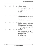 Предварительный просмотр 873 страницы Texas Instruments TM4C1294NCPDT Datasheet