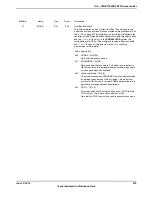 Предварительный просмотр 875 страницы Texas Instruments TM4C1294NCPDT Datasheet