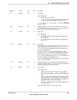 Предварительный просмотр 877 страницы Texas Instruments TM4C1294NCPDT Datasheet