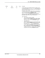 Предварительный просмотр 881 страницы Texas Instruments TM4C1294NCPDT Datasheet