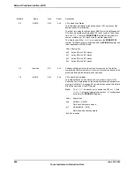 Предварительный просмотр 884 страницы Texas Instruments TM4C1294NCPDT Datasheet