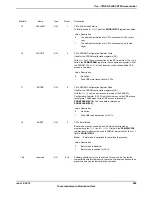 Предварительный просмотр 889 страницы Texas Instruments TM4C1294NCPDT Datasheet