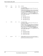 Предварительный просмотр 890 страницы Texas Instruments TM4C1294NCPDT Datasheet