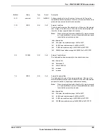 Предварительный просмотр 893 страницы Texas Instruments TM4C1294NCPDT Datasheet