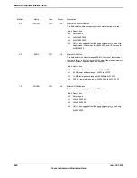 Предварительный просмотр 894 страницы Texas Instruments TM4C1294NCPDT Datasheet