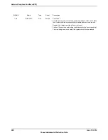 Предварительный просмотр 898 страницы Texas Instruments TM4C1294NCPDT Datasheet