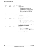 Предварительный просмотр 900 страницы Texas Instruments TM4C1294NCPDT Datasheet