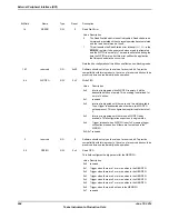 Предварительный просмотр 904 страницы Texas Instruments TM4C1294NCPDT Datasheet