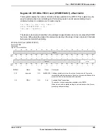 Предварительный просмотр 905 страницы Texas Instruments TM4C1294NCPDT Datasheet