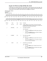 Предварительный просмотр 907 страницы Texas Instruments TM4C1294NCPDT Datasheet