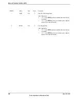 Предварительный просмотр 908 страницы Texas Instruments TM4C1294NCPDT Datasheet