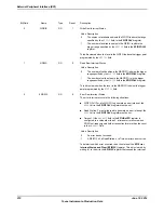 Предварительный просмотр 910 страницы Texas Instruments TM4C1294NCPDT Datasheet