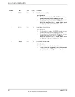 Предварительный просмотр 912 страницы Texas Instruments TM4C1294NCPDT Datasheet