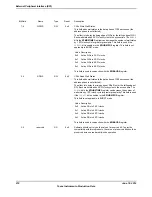 Предварительный просмотр 916 страницы Texas Instruments TM4C1294NCPDT Datasheet