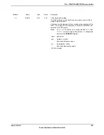 Предварительный просмотр 917 страницы Texas Instruments TM4C1294NCPDT Datasheet