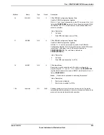 Предварительный просмотр 919 страницы Texas Instruments TM4C1294NCPDT Datasheet