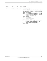 Предварительный просмотр 921 страницы Texas Instruments TM4C1294NCPDT Datasheet