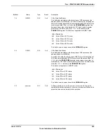 Предварительный просмотр 923 страницы Texas Instruments TM4C1294NCPDT Datasheet