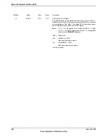 Предварительный просмотр 924 страницы Texas Instruments TM4C1294NCPDT Datasheet