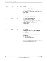 Предварительный просмотр 926 страницы Texas Instruments TM4C1294NCPDT Datasheet