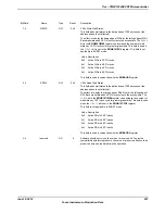 Предварительный просмотр 927 страницы Texas Instruments TM4C1294NCPDT Datasheet