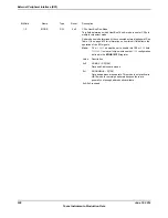 Предварительный просмотр 928 страницы Texas Instruments TM4C1294NCPDT Datasheet