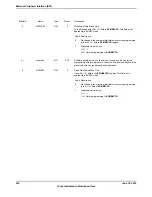 Предварительный просмотр 930 страницы Texas Instruments TM4C1294NCPDT Datasheet