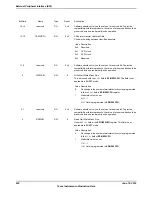 Предварительный просмотр 932 страницы Texas Instruments TM4C1294NCPDT Datasheet