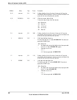 Предварительный просмотр 940 страницы Texas Instruments TM4C1294NCPDT Datasheet