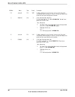 Предварительный просмотр 942 страницы Texas Instruments TM4C1294NCPDT Datasheet