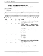 Предварительный просмотр 950 страницы Texas Instruments TM4C1294NCPDT Datasheet