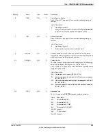 Предварительный просмотр 951 страницы Texas Instruments TM4C1294NCPDT Datasheet