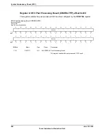 Предварительный просмотр 954 страницы Texas Instruments TM4C1294NCPDT Datasheet