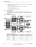 Предварительный просмотр 956 страницы Texas Instruments TM4C1294NCPDT Datasheet