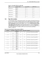 Предварительный просмотр 957 страницы Texas Instruments TM4C1294NCPDT Datasheet