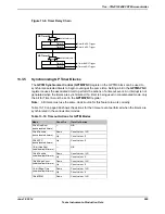 Предварительный просмотр 969 страницы Texas Instruments TM4C1294NCPDT Datasheet