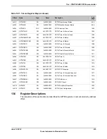 Предварительный просмотр 975 страницы Texas Instruments TM4C1294NCPDT Datasheet