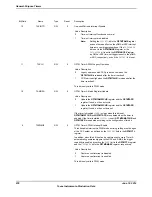 Предварительный просмотр 978 страницы Texas Instruments TM4C1294NCPDT Datasheet