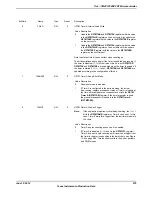 Предварительный просмотр 979 страницы Texas Instruments TM4C1294NCPDT Datasheet