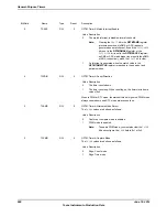 Предварительный просмотр 980 страницы Texas Instruments TM4C1294NCPDT Datasheet