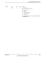 Предварительный просмотр 981 страницы Texas Instruments TM4C1294NCPDT Datasheet