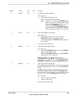 Предварительный просмотр 983 страницы Texas Instruments TM4C1294NCPDT Datasheet