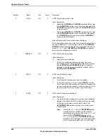 Предварительный просмотр 984 страницы Texas Instruments TM4C1294NCPDT Datasheet