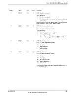 Предварительный просмотр 985 страницы Texas Instruments TM4C1294NCPDT Datasheet