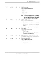 Предварительный просмотр 987 страницы Texas Instruments TM4C1294NCPDT Datasheet