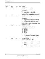 Предварительный просмотр 988 страницы Texas Instruments TM4C1294NCPDT Datasheet