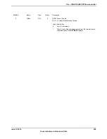 Предварительный просмотр 989 страницы Texas Instruments TM4C1294NCPDT Datasheet