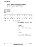 Предварительный просмотр 990 страницы Texas Instruments TM4C1294NCPDT Datasheet