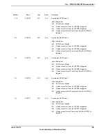 Предварительный просмотр 991 страницы Texas Instruments TM4C1294NCPDT Datasheet